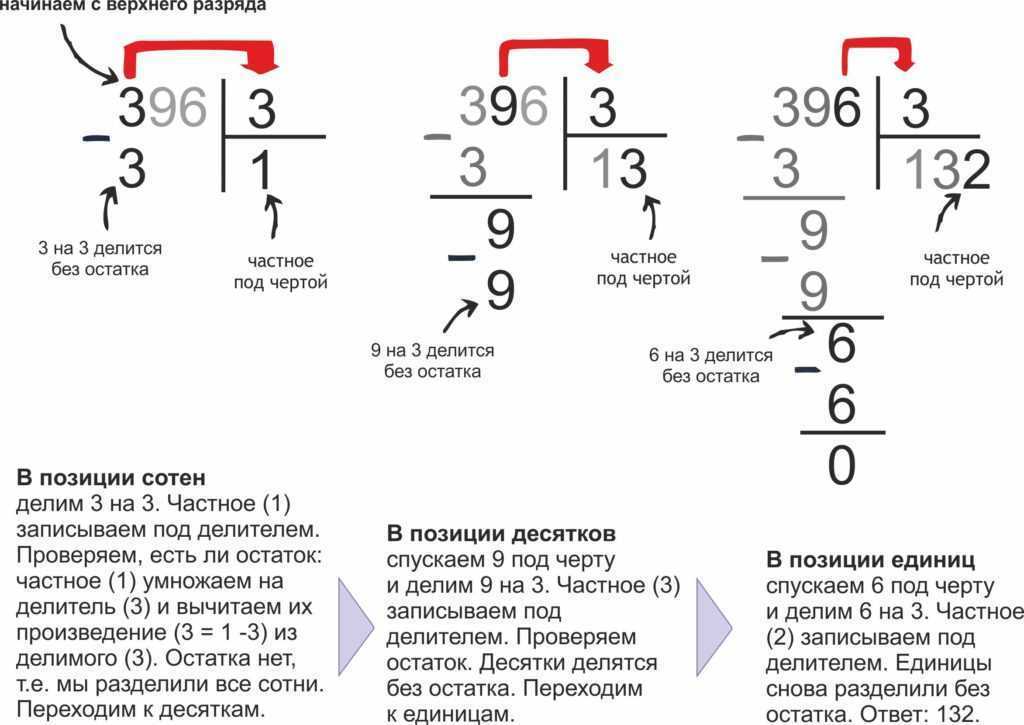 Как объяснить ребенку деление?
