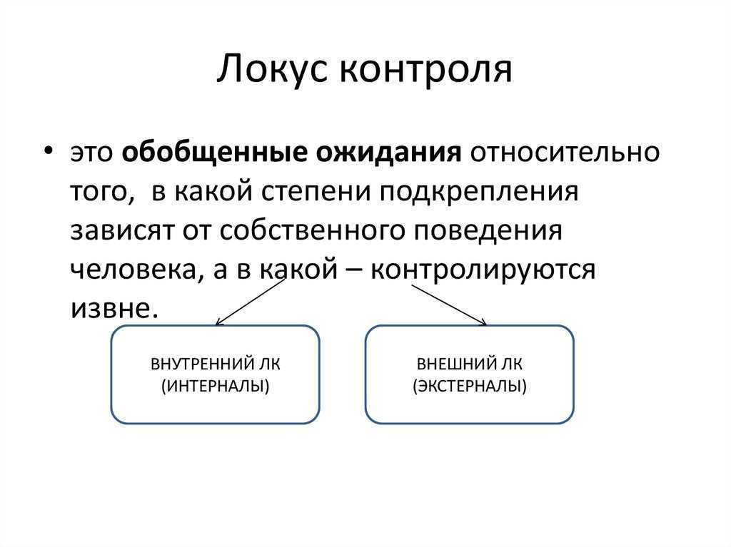 Локус контроля личности — википро: отраслевая энциклопедия. окна, двери, мебель