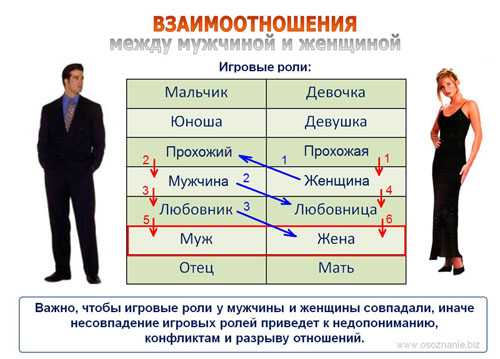 Психологические типы женщин: учимся распознавать психотипы женского пола