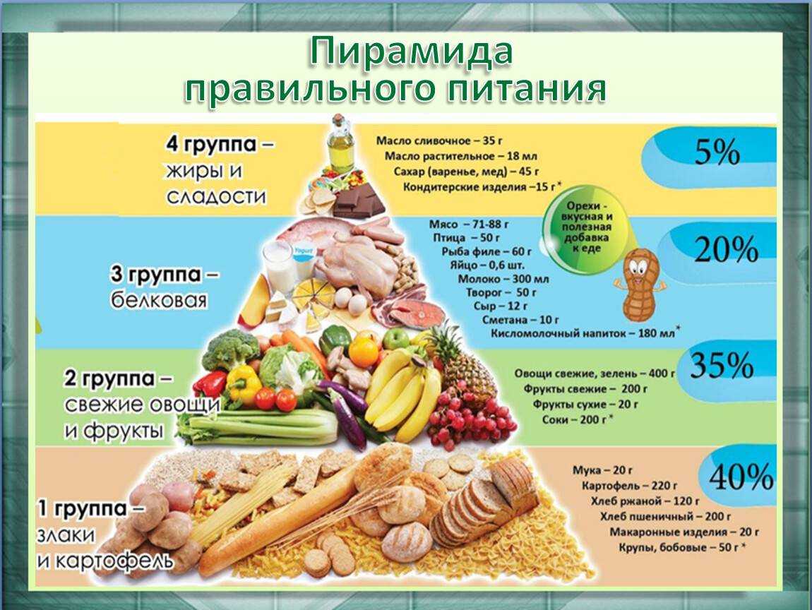 Таблица калорийности готовых блюд и продуктов для похудения на 100 грамм: как правильно рассчитать калорийность готового блюда по ингредиентам, коридор калорийности по борменталю и скачать полную таблицу калорийности готовых блюд бесплатно