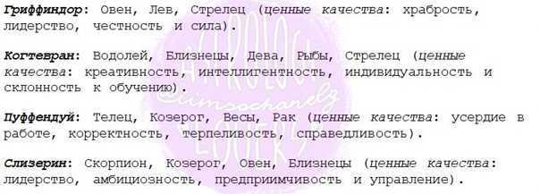 Герои гарри поттера по знаку зодиака | знаки и символы