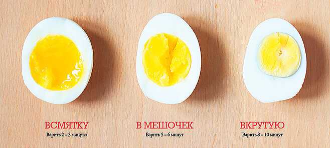 Как сварить яйца: 14 шагов (с иллюстрациями) - wikihow