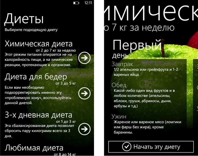 Четырехнедельная химическая диета: меню и отзывы - худеем911.ру - помощь женщинам в похудении.