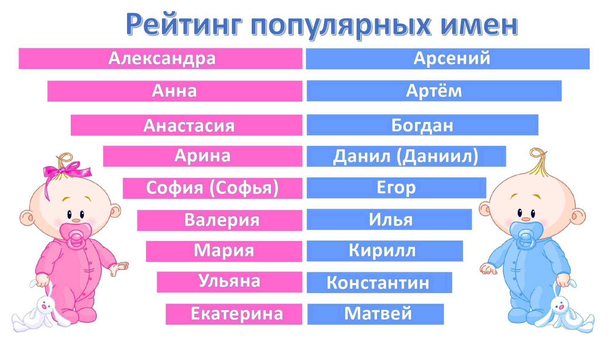 Красивые и необычные имена для девочек: правила выбора и топ-30 женских имен