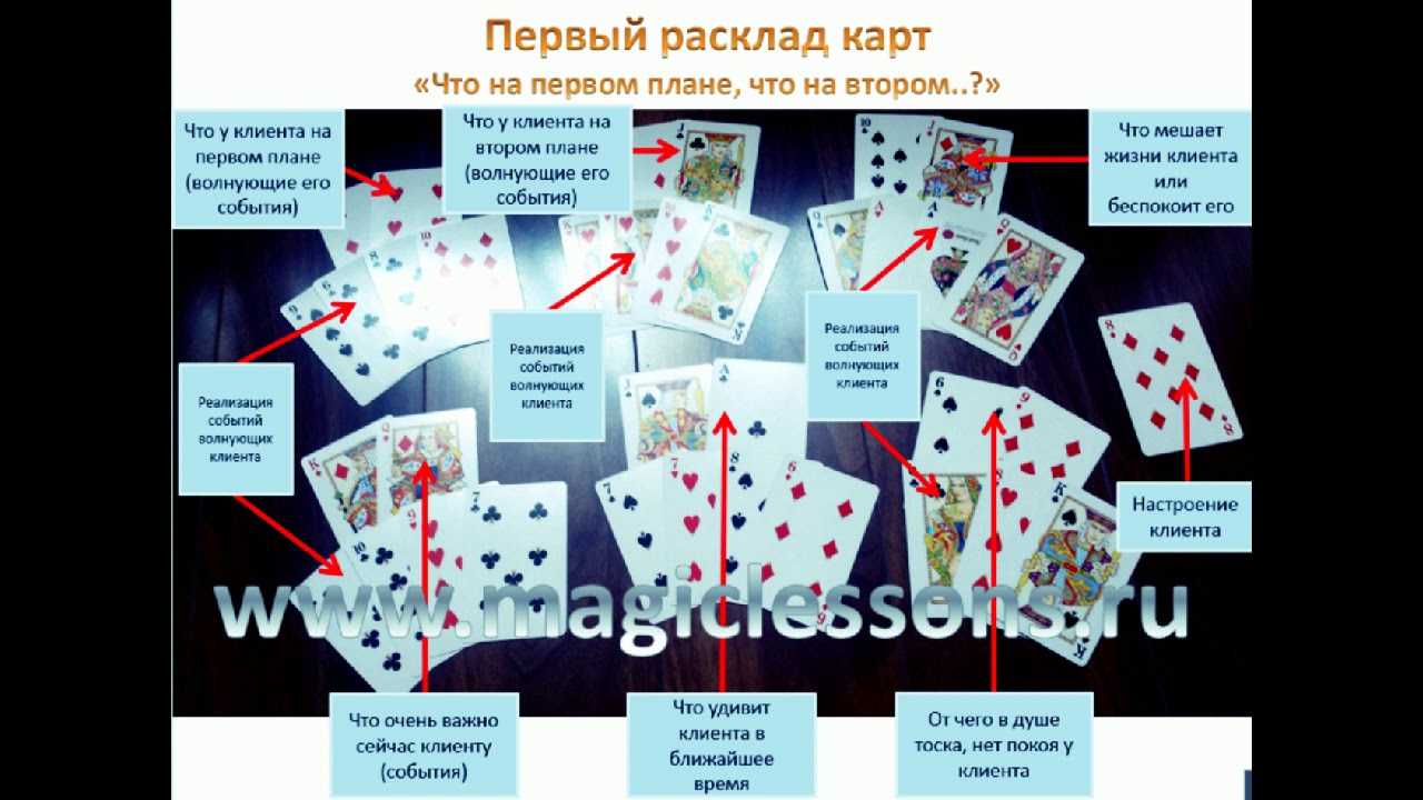 Гадание на игральных костях и кубиках в домашних условиях