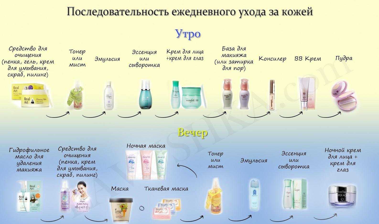 9 советов от елены крыгиной для идеального макияжа