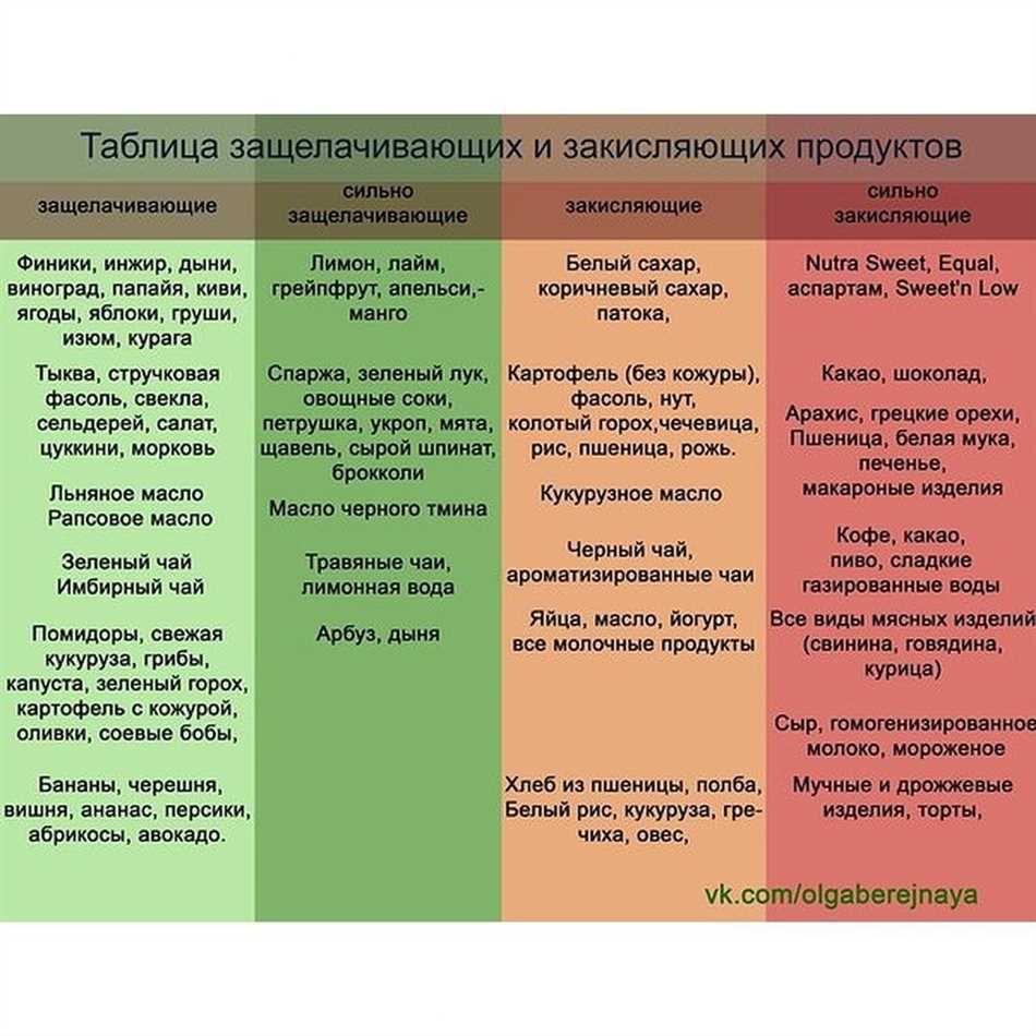 Щелочные продукты питания: список и таблица