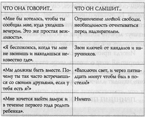 Как правильно вести себя в конфликтной ситуации? | мужской блог