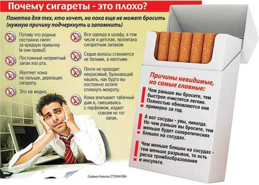 Как избавиться от запаха сигарет изо рта, рук и одежды?