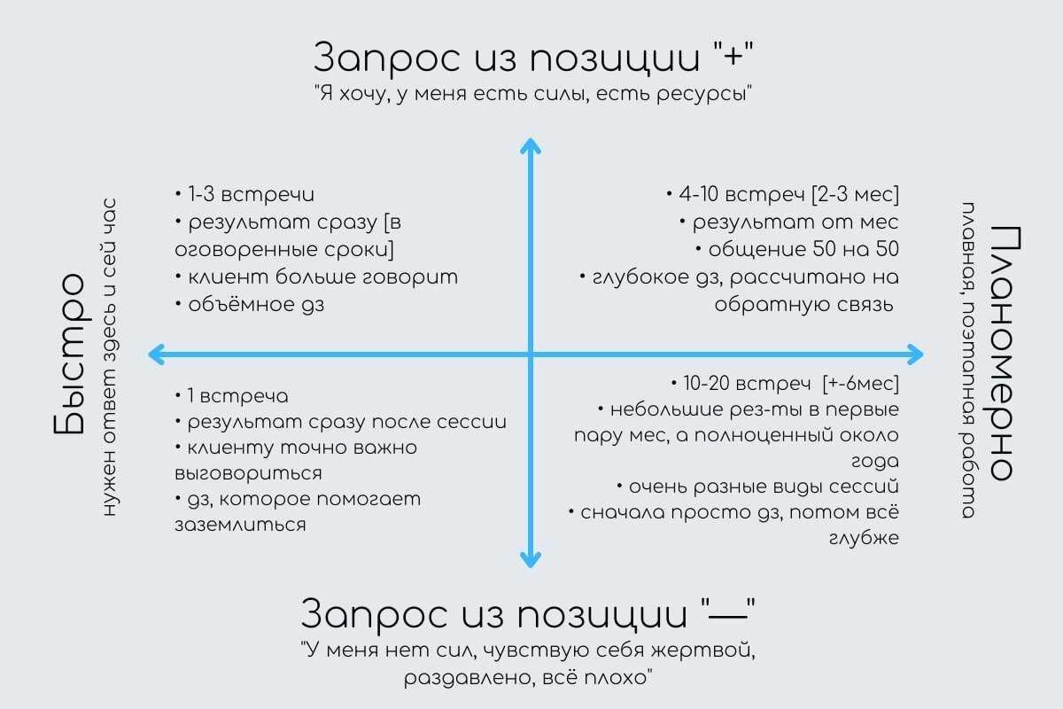 Как выбрать психолога для себя в 2023 году - 6 критериев
