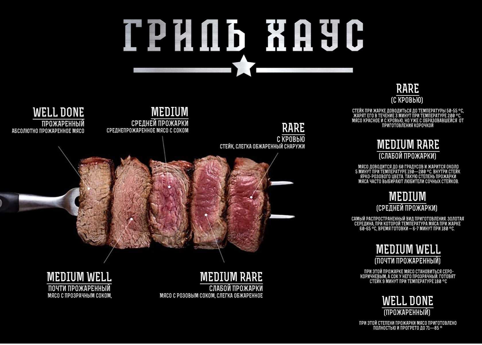 7 степеней прожарки стейка: названия и способы определения