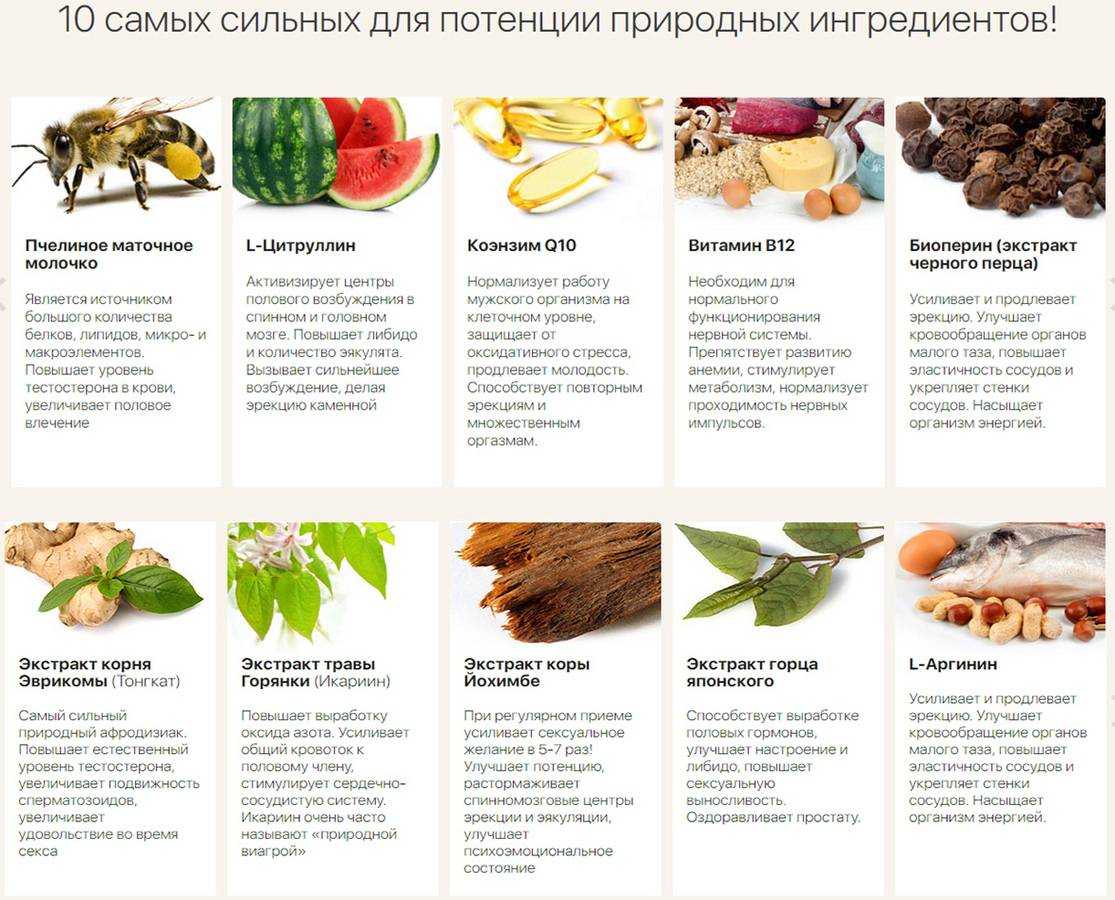 Топ 15+ препаратов для потенции быстрого действия