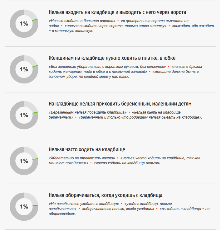 Почему беременным нельзя ездить на кладбище