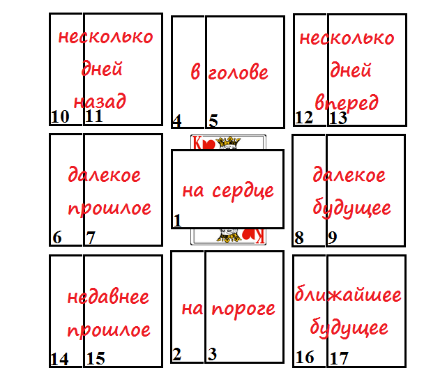 Гадание на картах на любовь: на обычной игральной колоде, расклады, значения