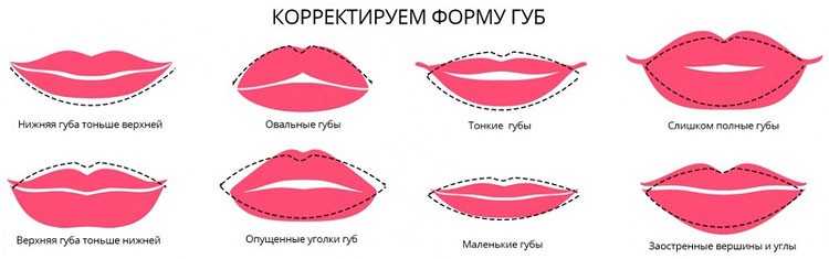 Форма губ и характер женщины. форма губ и характер: