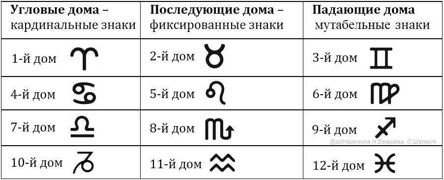 Три креста - справочник эзотерической астрологии [trita.net]