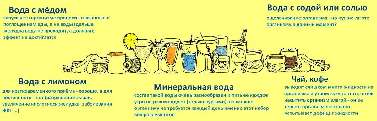 Куркума полезные свойства и противопоказания: рецепты лечения