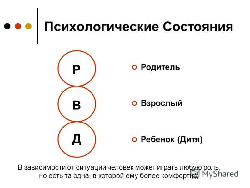 Роли в отношениях: ребёнок-родитель-взрослый