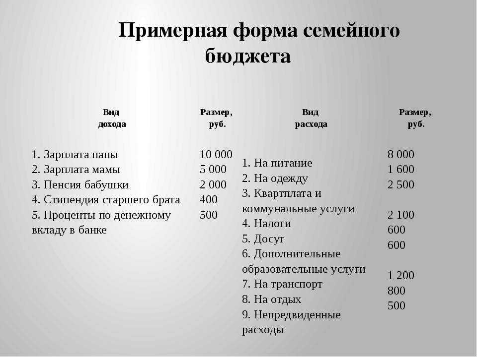 Как вести семейный бюджет, чтобы ни с кем не ругаться и чтобы на всё хватало