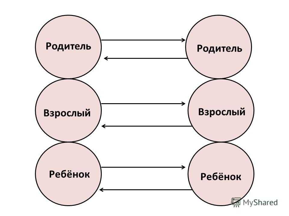Эго-состояния по эрику берну. введение в трансактный анализ