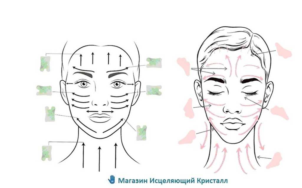 Нефритовый массажер для лица: 7 лучших свойств + 2 преувеличенных качества