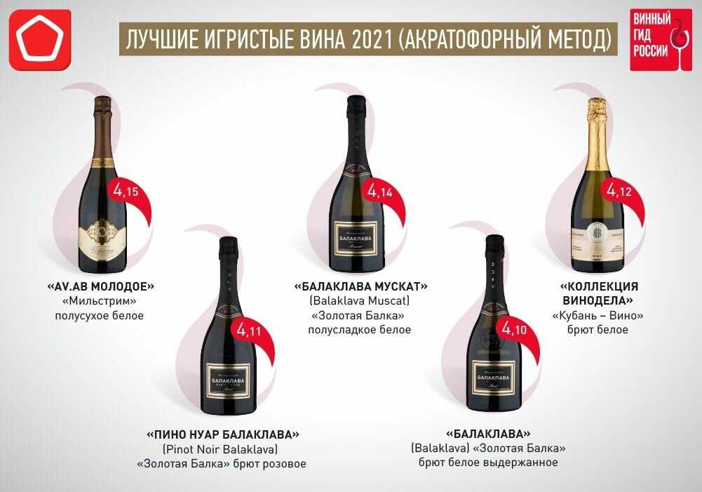 Как выбрать хорошее по качеству шампанское на новый год 2021