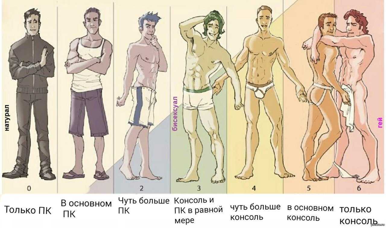 15 признаков того, что боязливый избегающий любит вас