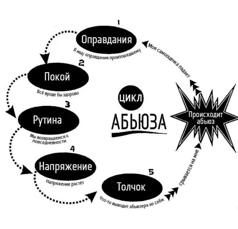 Кто такой абьюзер, простой тест для мужчины и женщины.