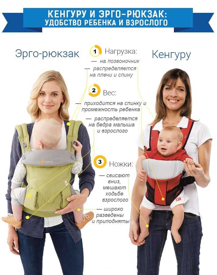В кенгуру со скольки можно носить ребенка - детская городская поликлиника №1 г. магнитогорска