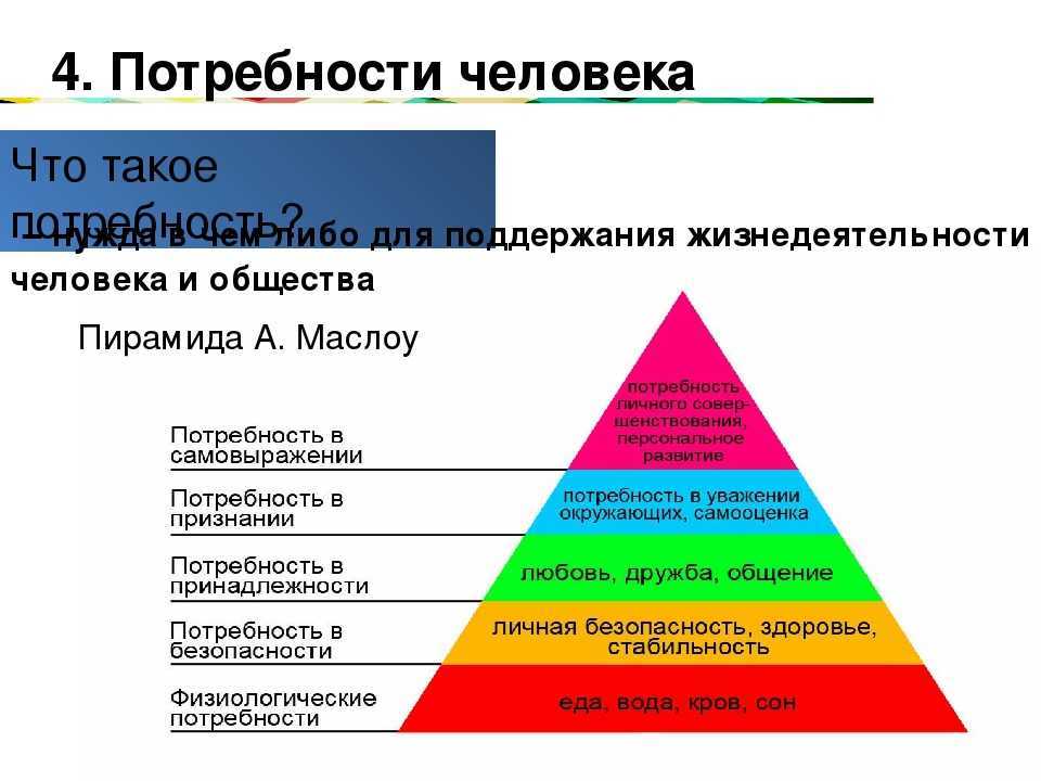 Теория человеческой мотивации. абрахам маслоу