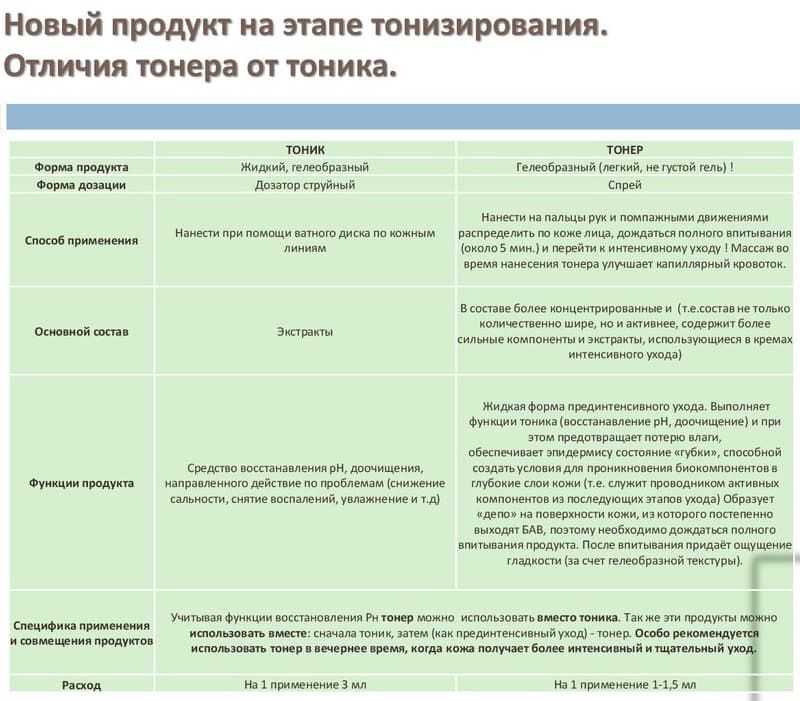 Тонер или тоник: что лучше и в чем отличие