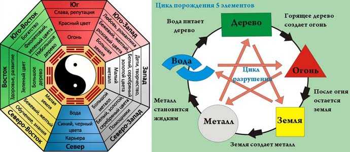Китайская метафизика простыми словами объясняет астролог