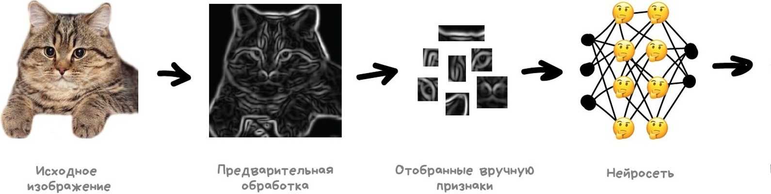 Chatgpt — что это такое и как устроена нейросеть: возможности и примеры использования