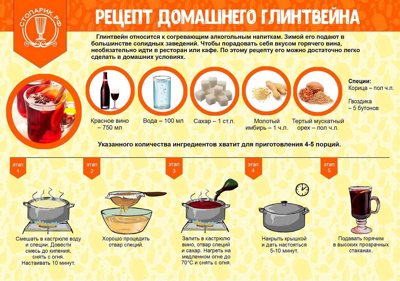 Рецепты глинтвейна: простой классический или безалкогольный