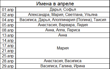 Как назвать ребенка по знаку зодиака: список вариантов | parents