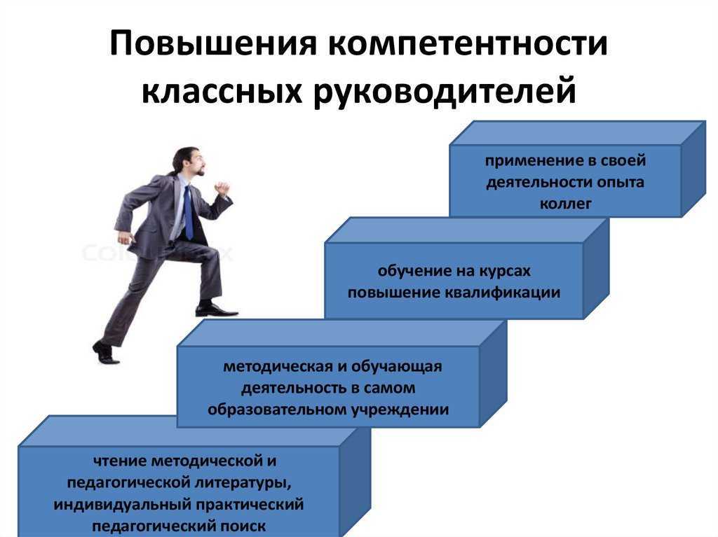 Начальник-самодур: как вести себя, избавление, признаки