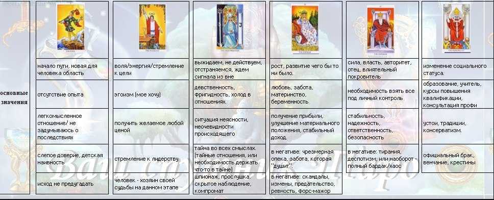 Как активировать колоду таро? подробная инструкция | развлечения | wb guru