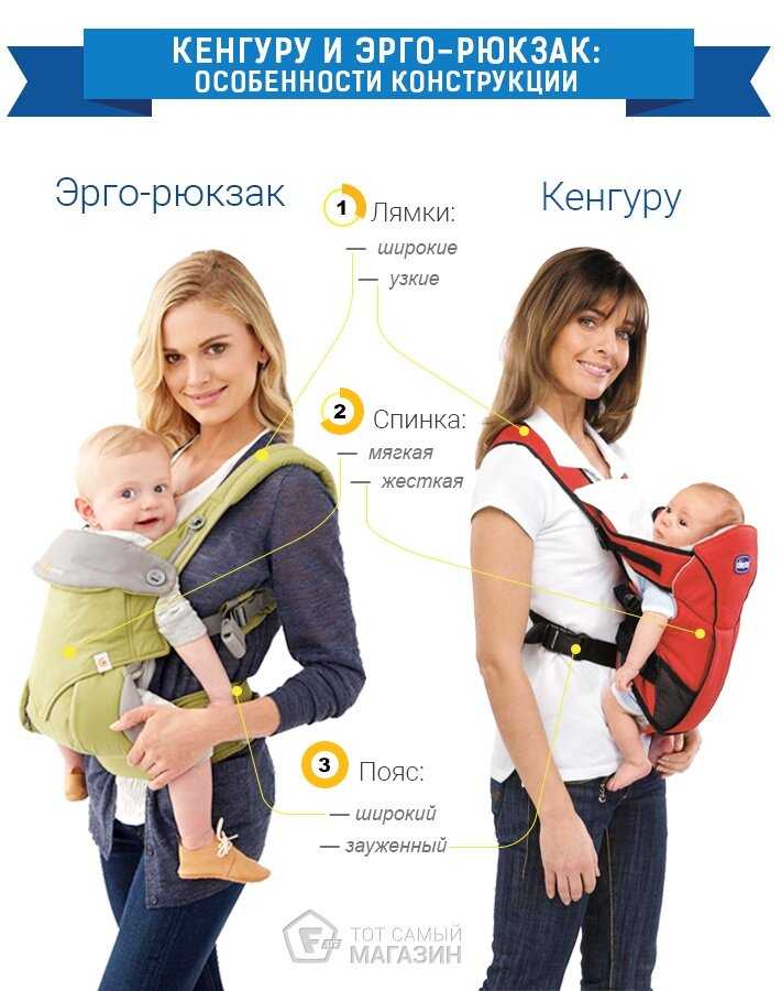 Разбираемся что такое кенгуру для новорожденных и как и с какого возраста им можно пользоваться