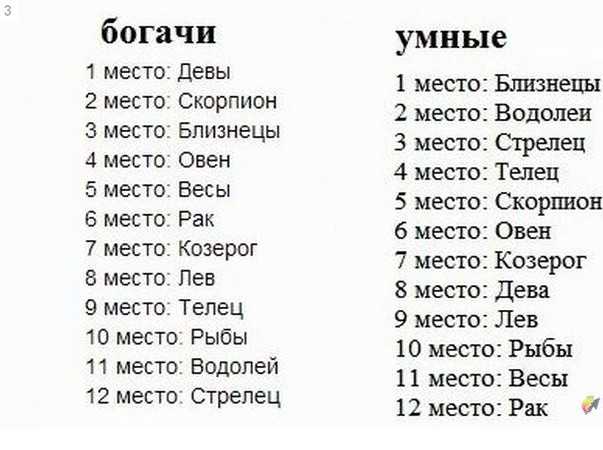 Хобби по знакам зодиака