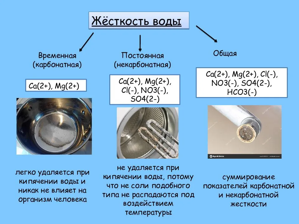 Как сделать воду мягкой в домашних условиях: смягчители воды