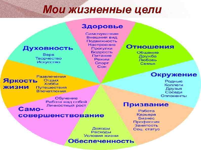 7 лучших сочинений на тему «мои увлечения»