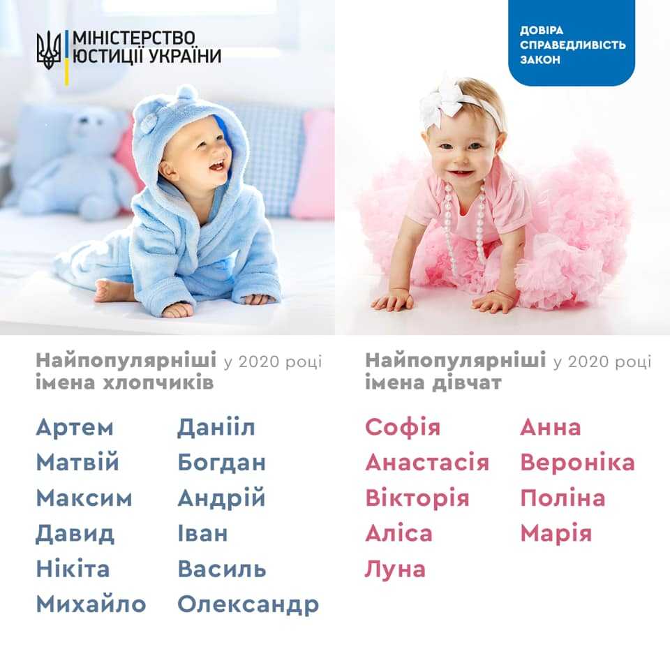 Выбираем красивое имя для девочки в 2024–2025 году с хорошим значением и дальнейшей судьбой